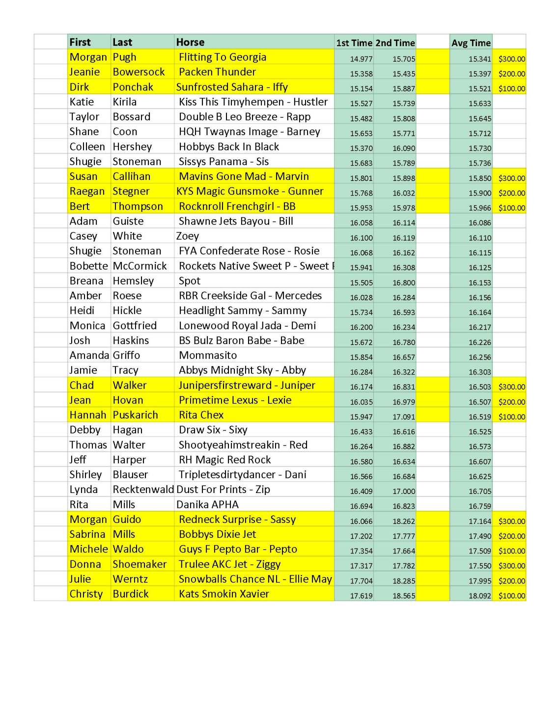 3-show-go-results-payout-xlsx-3-show-go