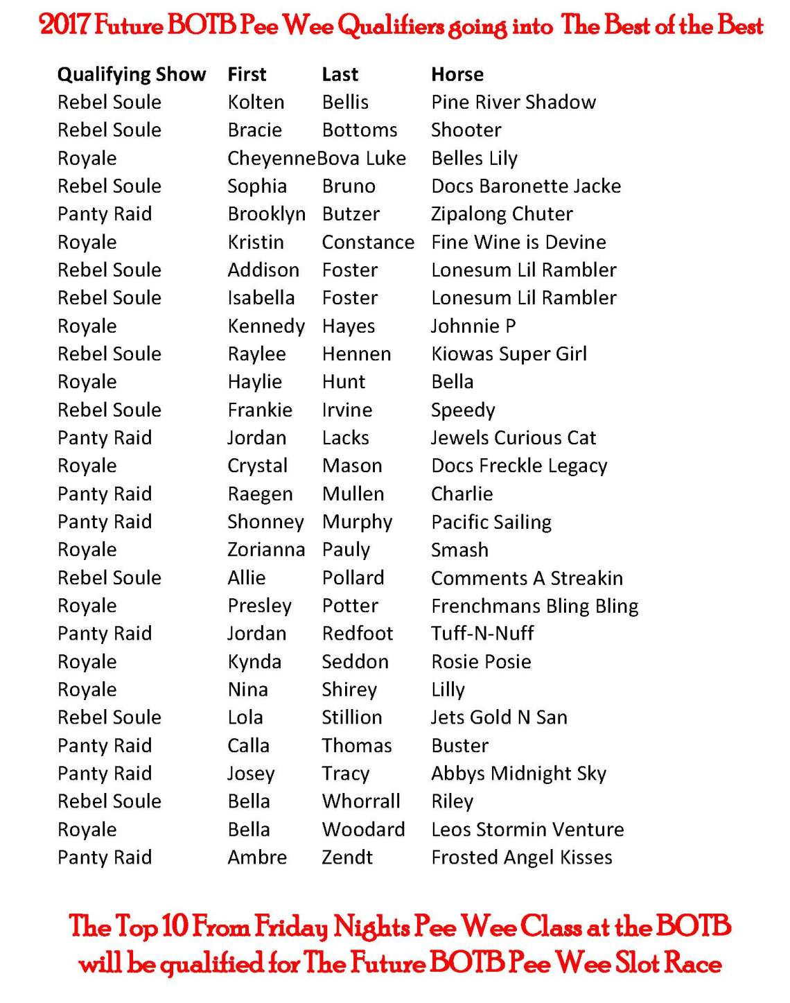 Pee Wee alpha qualifiers