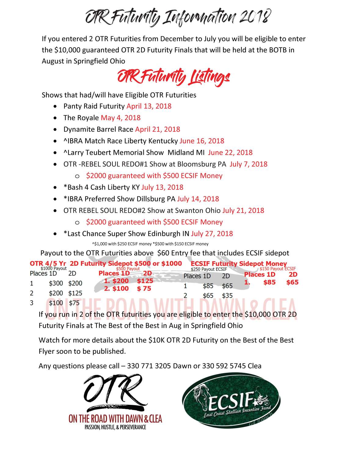 listing of OTR futuritys Jun 2018