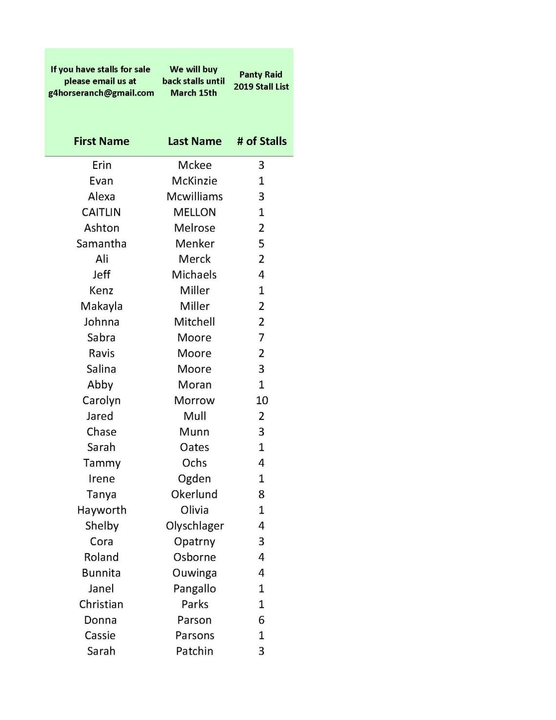 Panty Raid 2019 Stalls - List for Web 2-18_Page_6